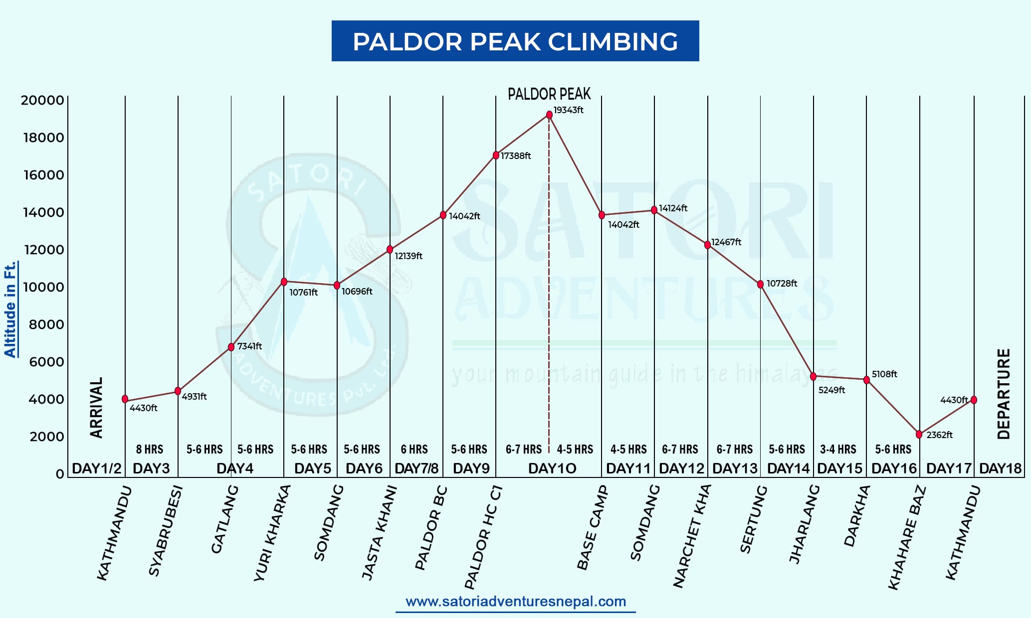  Paldor Peak Climbing Altitude Map